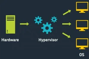 hypervisor