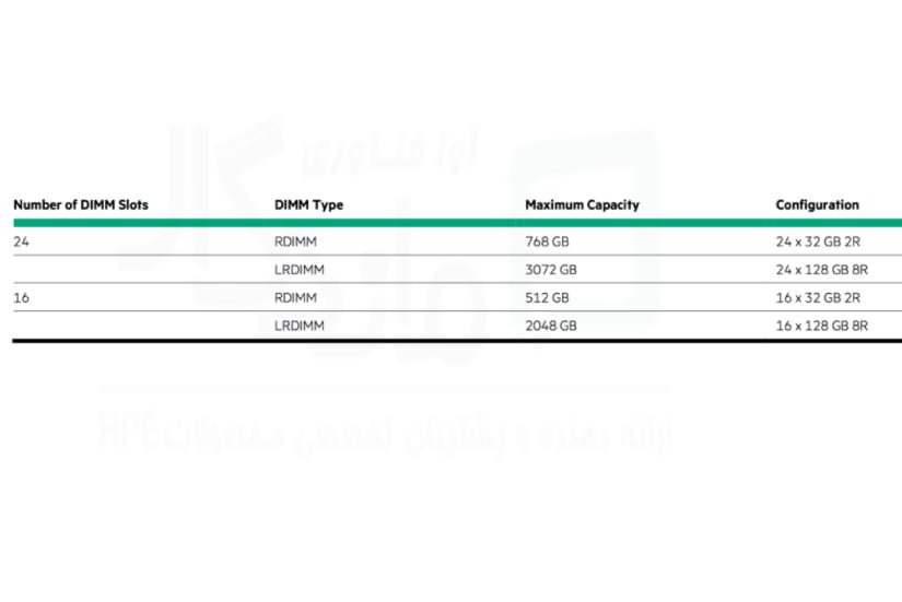 ظرفیت رم lrdimm و rdimm