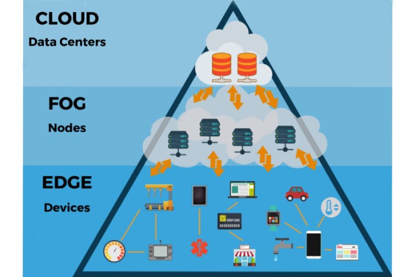 مقایسه edge و cloud