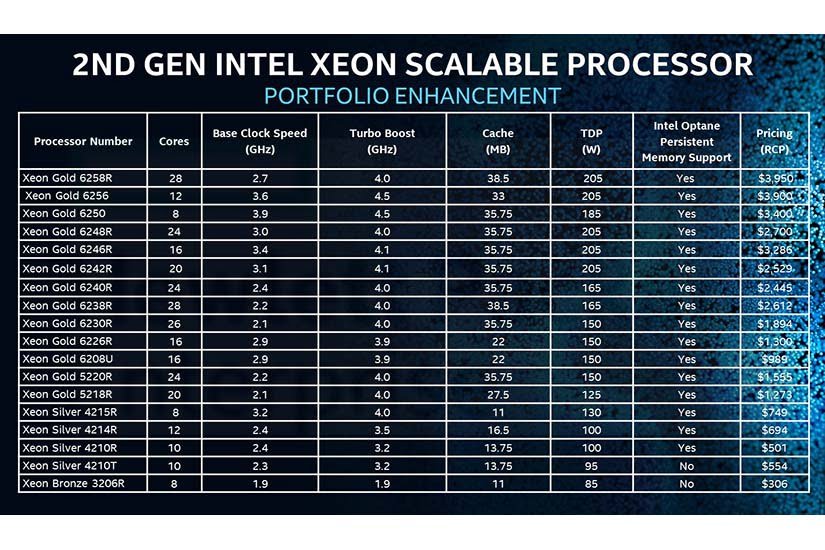 فرکانس سی پی یو